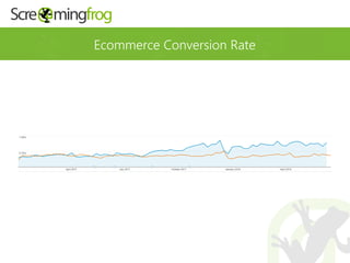 Ecommerce Conversion Rate
 