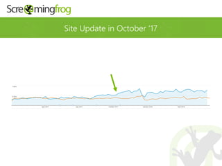 Site Update in October ‘17
 