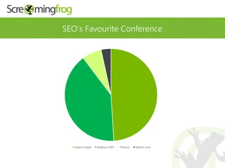 SEO’s Favourite Conference
Search Leeds Brighton SEO Pubcon Search Love
 