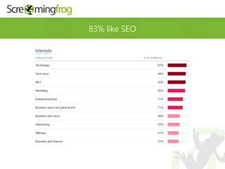 83% like SEO
 
