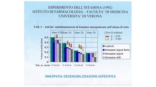 OMEOPATIA: DESENSIBILIZZAZIONE ASPECIFICA
 