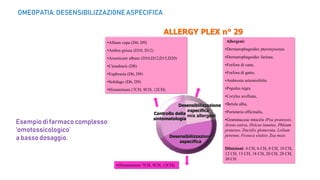 Allergeni:
•Dermatophagoides pteronyssinus
•Dermatophagoides farinae,
•Forfora di cane,
•Forfora di gatto,
•Ambrosia artemisifolia
•Populus nigra
•Corylus avellana,
•Betula alba,
•Parietaria officinalis,
•Graminaceae miscela (Poa pratensis,
Avena sativa, Holcus lanatus, Phleum
pratense, Dactilis glomerata, Lolium
perenne, Festuca elatior, Zea mais
Diluizioni: 4 CH, 6 CH, 8 CH, 10 CH,
12 CH, 15 CH, 18 CH, 20 CH, 28 CH,
30 CH
•(Histaminum 7CH, 9CH, 12CH)
ALLERGY PLEX n° 29
Desensibilizzazione
specifica
Desensibilizzazione
aspecifica
Controllo della
sintomatologia
•Allium cepa (D6, D9)
•Ambra grisea (D10, D12)
•Arsenicum album (D10,D12,D15,D20)
•Cinnabaris (D8)
•Euphrasia (D6, D9)
•Solidago (D6, D9)
•Histaminum (7CH, 9CH, 12CH)
© Dipartimento Scientifico Guna S.p.a.
OMEOPATIA: DESENSIBILIZZAZIONE ASPECIFICA
Esempio di farmaco complesso
‘omotossicologico’
a bassodosaggio.
a
mix allergeni
 