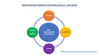 BIO-
REGOLAZIONE
FISIOLOGICA
CITOKINE
NEUROPEPTIDI
ORMONI
FATTORI
DI
CRESCITA
INNOVAZIONI TERAPIA CON MOLECOLE LOW DOSE
OMEOPATIA: DESENSIBILIZZAZIONE ASPECIFICA
 