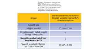 Number of cells expressed in cells/BALF (x104)
 