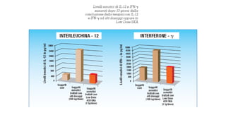 20181110 - Audisio di Somma - Allergia e l'altra medicina