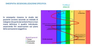 In omeopatia classica lo studio del
paziente avviene secondo un metodo di
indagine che parte dai sintomi fisici e man
mano definisce il quadro individuale,
associando fini osservazioni sul piano
della sensazionesoggettiva.
OMEOPATIA: DESENSIBILIZZAZIONE SPECIFICA
1234
56
7
Analisi dei sintomi emozionali
Livello emozionale
Livello fisico
Analisi dei sintomi fisici
7 LIVELLI
ANALISI
Modalità generali
T: Tempo
E: Estensione
P: Profondità
 