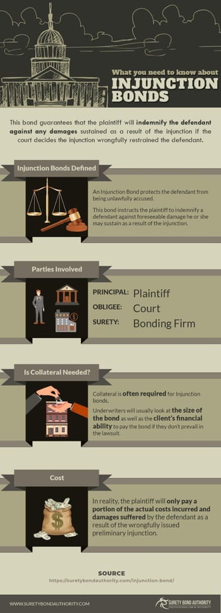 What you need to know about Injunction Bonds