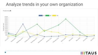 Analyze trends in your own organization
 