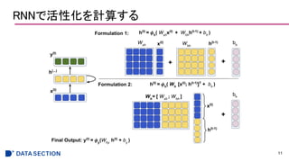 RNNで活性化を計算する
11
 