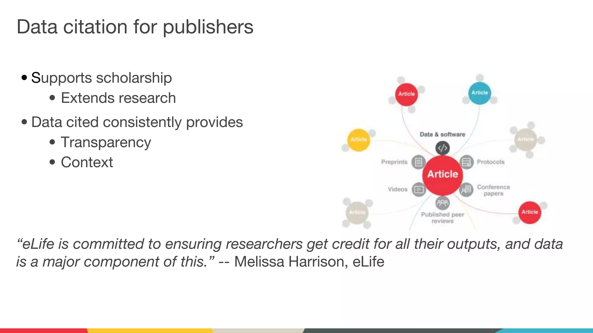 Data citation for publishers
• Supports scholarship
• Extends research
• Data cited consistently provides
• Transparency
• Context
“eLife is committed to ensuring researchers get credit for all their outputs, and data
is a major component of this.” -- Melissa Harrison, eLife
 