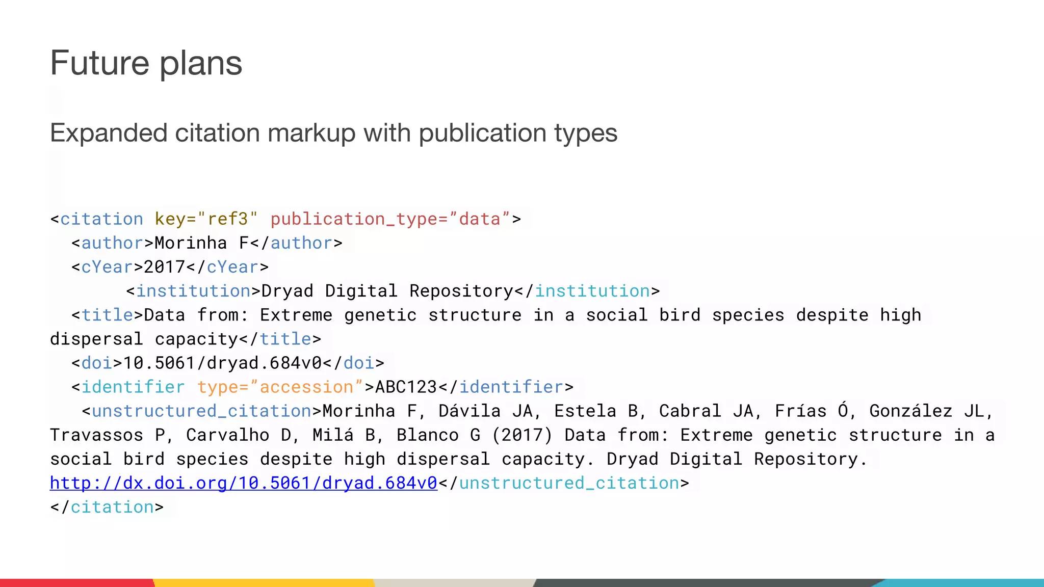 Future plans
Expanded citation markup with publication types
<citation key="ref3" publication_type=”data”>
<author>Morinha F</author>
<cYear>2017</cYear>
<institution>Dryad Digital Repository</institution>
<title>Data from: Extreme genetic structure in a social bird species despite high
dispersal capacity</title>
<doi>10.5061/dryad.684v0</doi>
<identifier type=”accession”>ABC123</identifier>
<unstructured_citation>Morinha F, Dávila JA, Estela B, Cabral JA, Frías Ó, González JL,
Travassos P, Carvalho D, Milá B, Blanco G (2017) Data from: Extreme genetic structure in a
social bird species despite high dispersal capacity. Dryad Digital Repository.
http://dx.doi.org/10.5061/dryad.684v0</unstructured_citation>
</citation>
 
