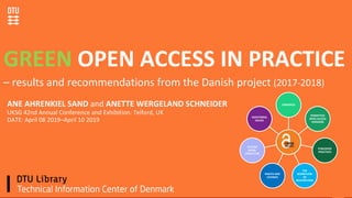 Danmarks Tekniske Universitet10. januar 2019
ANE AHRENKIEL SAND and ANETTE WERGELAND SCHNEIDER
UKSG 42nd Annual Conference and Exhibition: Telford, UK
DATE: April 08 2019–April 10 2019
GREEN OPEN ACCESS IN PRACTICE
– results and recommendations from the Danish project (2017-2018)
1
EMBARGO
PERMITTED
OPEN ACCESS
VERSIONS
PUBLISHER
PRACTICES
THE
WORKFLOW
OF
RESEARCHERS
RIGHTS AND
LICENSES
SYSTEM
INFRA-
STRUCTURE
ADDITIONAL
ISSUES
 