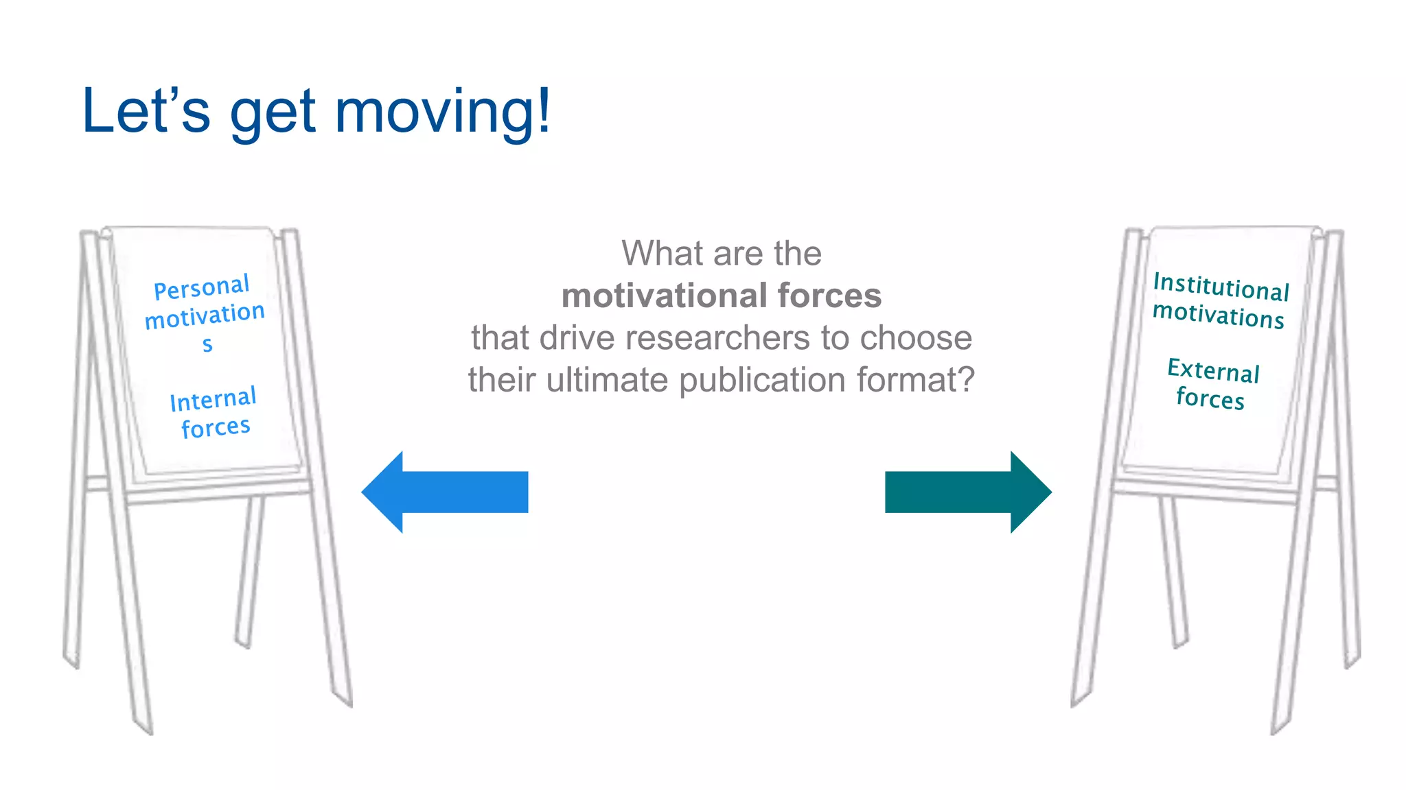 Let’s get moving!
What are the
motivational forces
that drive researchers to choose
their ultimate publication format?
 