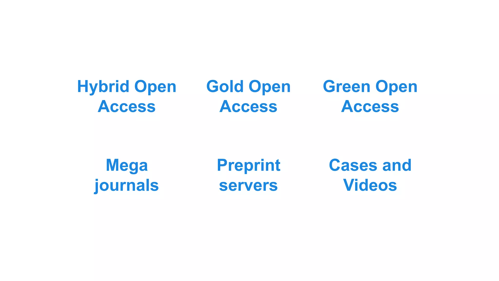 Hybrid Open
Access
Gold Open
Access
Green Open
Access
Mega
journals
Preprint
servers
Cases and
Videos
 