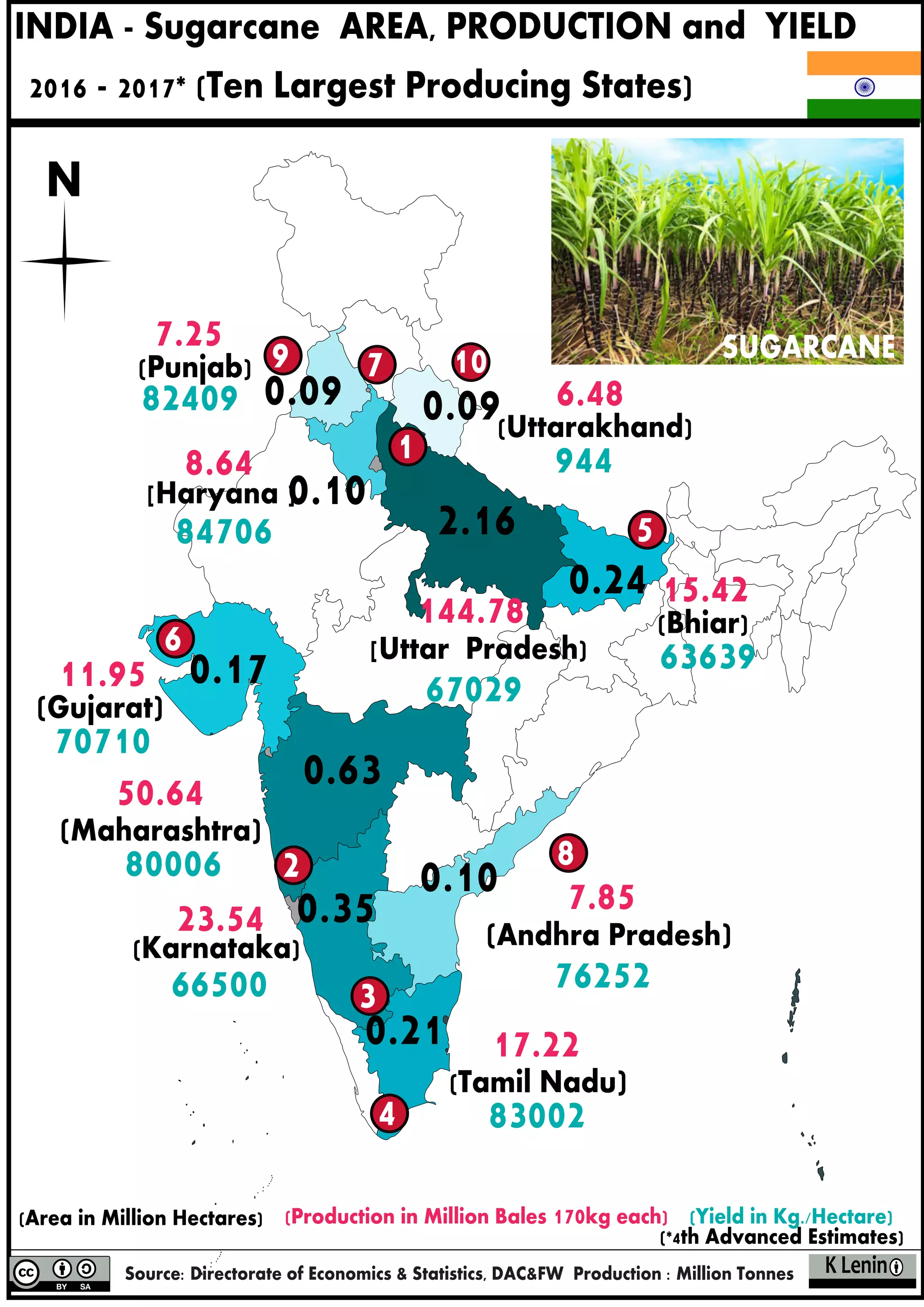 16.2 India Sugarcane area production and yield whole map 2016- 2017 | PDF