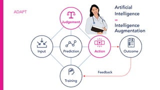 ADAPT
Artificial
Intelligence
=
Intelligence
Augmentation
 