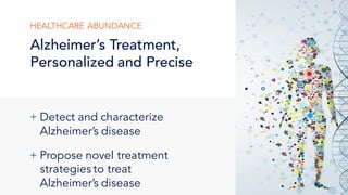 Alzheimer’s Treatment,
Personalized and Precise
HEALTHCARE ABUNDANCE
+ Detect and characterize
Alzheimer’s disease
+ Propose novel treatment
strategies to treat
Alzheimer’s disease
 