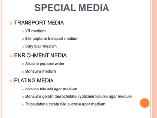 SPECIAL MEDIA
 TRANSPORT MEDIA
 VR medium
 Bile peptone transport medium
 Cary blair medium
 ENRICHMENT MEDIA
 Alkaline peptone water
 Monsur’s medium
 PLATING MEDIA
 Alkaline bile salt agar medium
 Monsur’s gelatin taurocholate trypticase tellurite agar medium
 Thiosulphate citrate bile sucrose agar medium
 