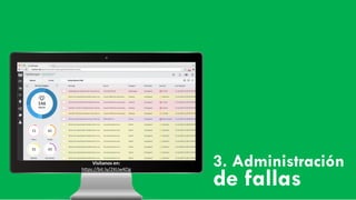 ManageEngine OpManager Plus | PDF