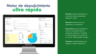 ManageEngine OpManager Plus | PDF