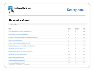 Личный кабинет Контроль 