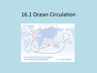 16.1 Ocean Circulation  