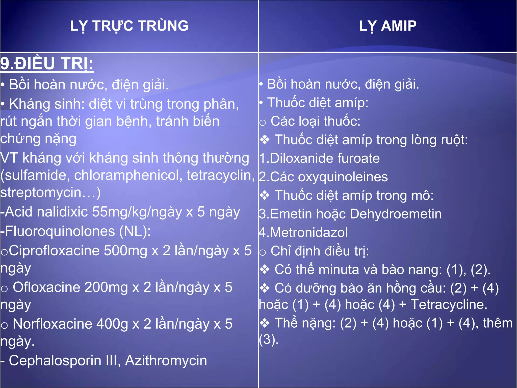 Lỵ trực trùng - Lỵ amip - 2019 - Đại học Y dược TPHCM | PPTX