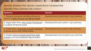 19
Decide whether the clause is essential or nonessential.
Decide if the commas are correct.
https://pixabay.com/photos/books-pages-story-stories-notes-1245690/ shared under CC0
Sentence Answer
1. The gas company will discontinue our
service, unless we pay our bills by Friday.
Essential and correct-don’t use commas.
2. Edgar Allan Poe, who wrote "The Raven“,
is a great American poet.
Nonessential and correct -use commas.
3. Puerto Rico, a country in South America,
is governed by the United States.
Nonessential and correct-use commas.
4. Kaylee who just graduated from high
school is an accomplished figure skater.
Nonessential and incorrect-use commas.
 
