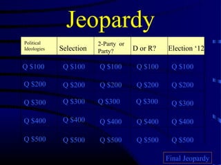 Jeopardy
Political                2-Party or
Ideologies   Selection   Party?       D or R?   Election ‘12

Q $100        Q $100     Q $100        Q $100    Q $100

Q $200        Q $200     Q $200        Q $200    Q $200

Q $300        Q $300     Q $300        Q $300    Q $300

Q $400        Q $400     Q $400        Q $400    Q $400

Q $500        Q $500     Q $500        Q $500    Q $500

                                                Final Jeopardy
 