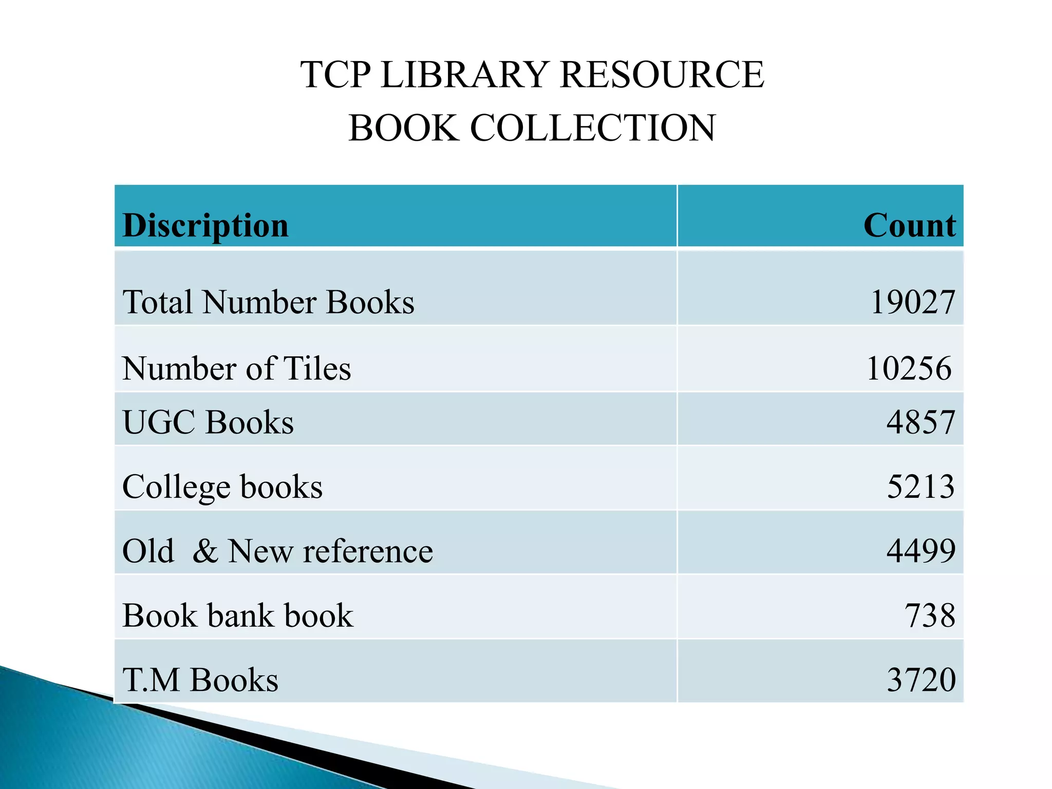 INTRODUCTION OF LIBRARY | PPTX