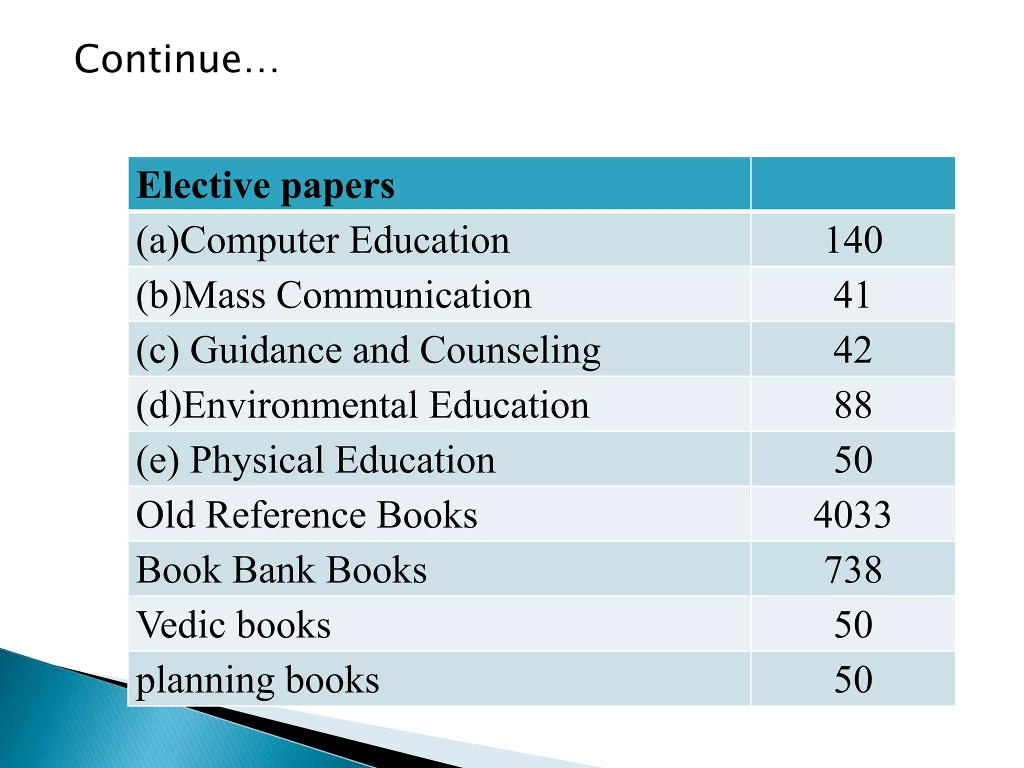 INTRODUCTION OF LIBRARY | PPTX