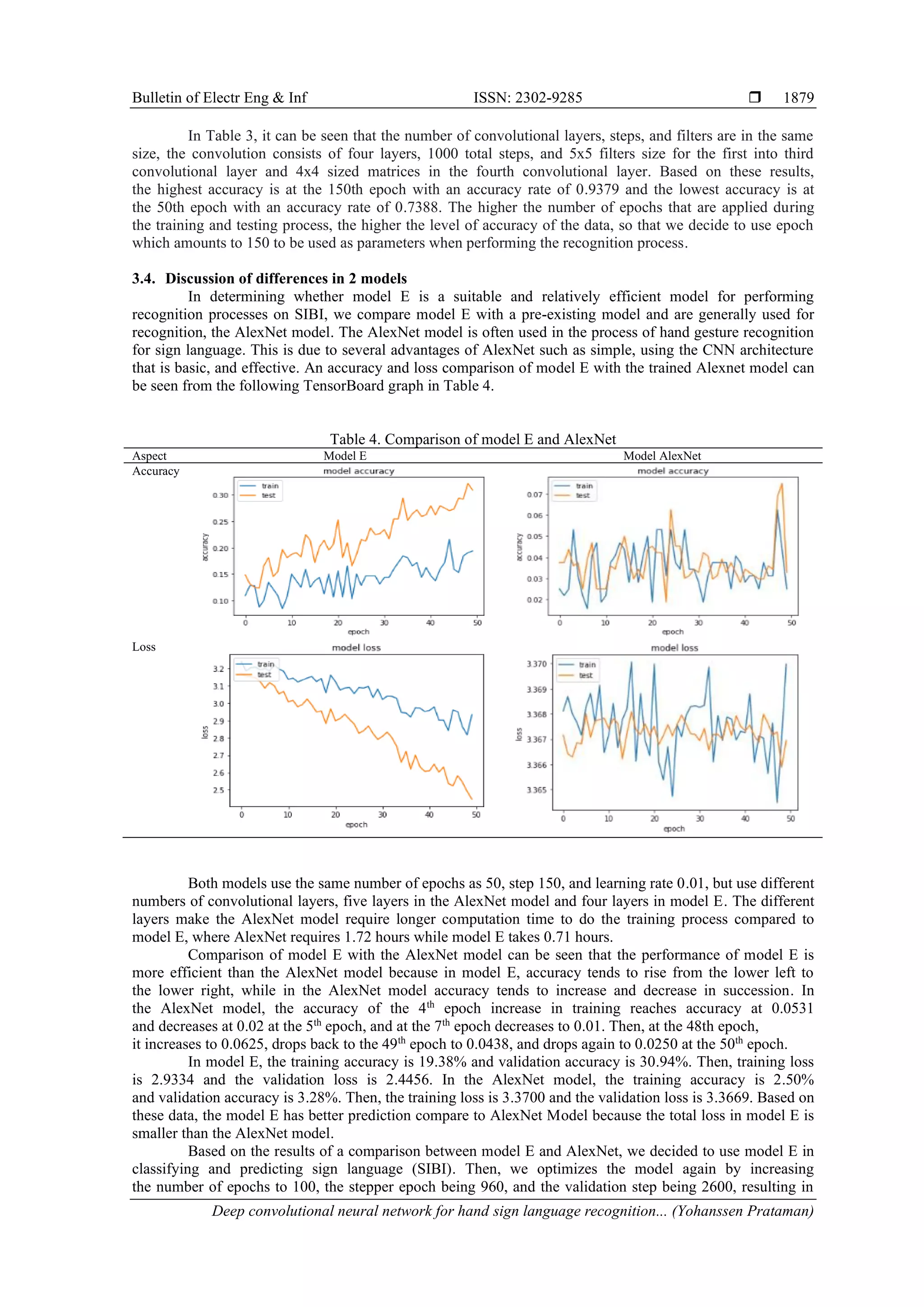 Bulletin of Electr Eng & Inf ISSN: 2302-9285  Deep convolutional neural network for hand sign language recognition... (Yohanssen Prataman) 1879 In Table 3, it can be seen that the number of convolutional layers, steps, and filters are in the same size, the convolution consists of four layers, 1000 total steps, and 5x5 filters size for the first into third convolutional layer and 4x4 sized matrices in the fourth convolutional layer. Based on these results, the highest accuracy is at the 150th epoch with an accuracy rate of 0.9379 and the lowest accuracy is at the 50th epoch with an accuracy rate of 0.7388. The higher the number of epochs that are applied during the training and testing process, the higher the level of accuracy of the data, so that we decide to use epoch which amounts to 150 to be used as parameters when performing the recognition process. 3.4. Discussion of differences in 2 models In determining whether model E is a suitable and relatively efficient model for performing recognition processes on SIBI, we compare model E with a pre-existing model and are generally used for recognition, the AlexNet model. The AlexNet model is often used in the process of hand gesture recognition for sign language. This is due to several advantages of AlexNet such as simple, using the CNN architecture that is basic, and effective. An accuracy and loss comparison of model E with the trained Alexnet model can be seen from the following TensorBoard graph in Table 4. Table 4. Comparison of model E and AlexNet Aspect Model E Model AlexNet Accuracy Loss Both models use the same number of epochs as 50, step 150, and learning rate 0.01, but use different numbers of convolutional layers, five layers in the AlexNet model and four layers in model E. The different layers make the AlexNet model require longer computation time to do the training process compared to model E, where AlexNet requires 1.72 hours while model E takes 0.71 hours. Comparison of model E with the AlexNet model can be seen that the performance of model E is more efficient than the AlexNet model because in model E, accuracy tends to rise from the lower left to the lower right, while in the AlexNet model accuracy tends to increase and decrease in succession. In the AlexNet model, the accuracy of the 4th epoch increase in training reaches accuracy at 0.0531 and decreases at 0.02 at the 5th epoch, and at the 7th epoch decreases to 0.01. Then, at the 48th epoch, it increases to 0.0625, drops back to the 49th epoch to 0.0438, and drops again to 0.0250 at the 50th epoch. In model E, the training accuracy is 19.38% and validation accuracy is 30.94%. Then, training loss is 2.9334 and the validation loss is 2.4456. In the AlexNet model, the training accuracy is 2.50% and validation accuracy is 3.28%. Then, the training loss is 3.3700 and the validation loss is 3.3669. Based on these data, the model E has better prediction compare to AlexNet Model because the total loss in model E is smaller than the AlexNet model. Based on the results of a comparison between model E and AlexNet, we decided to use model E in classifying and predicting sign language (SIBI). Then, we optimizes the model again by increasing the number of epochs to 100, the stepper epoch being 960, and the validation step being 2600, resulting in 
