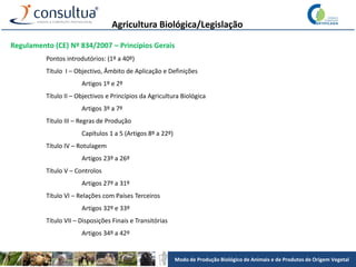 Modo de Produção Biológico de Animais e de Produtos de Origem Vegetal
Agricultura Biológica/Legislação
Regulamento (CE) Nº 834/2007 – Princípios Gerais
Pontos introdutórios: (1º a 40º)
Título I – Objectivo, Âmbito de Aplicação e Definições
Artigos 1º e 2º
Título II – Objectivos e Princípios da Agricultura Biológica
Artigos 3º a 7º
Título III – Regras de Produção
Capítulos 1 a 5 (Artigos 8º a 22º)
Título IV – Rotulagem
Artigos 23º a 26º
Título V – Controlos
Artigos 27º a 31º
Título VI – Relações com Países Terceiros
Artigos 32º e 33º
Título VII – Disposições Finais e Transitórias
Artigos 34º a 42º
 