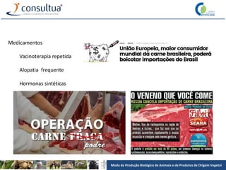 Modo de Produção Biológico de Animais e de Produtos de Origem Vegetal
Medicamentos
Vacinoterapia repetida
Alopatia frequente
Hormonas sintéticas
 