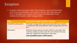 Exception
 Exception direpresentasikan dalam kelas Exception, yang mendeskripsikan
error-error yang diakibatkan oleh program kita dan oleh lingkungan luar.
Error ini ditangkap dan ditangani oleh program kita. Beberapa contoh
subkelas dari Exception adalah sebagai berikut:
Kelas Alasan yang mungkin terjadinya Exception
ClassNotFoundException Percobaan menggunakan suatu kelas yang tidak ada. exception
ini terjadi jika kelas yang dijalankan tidak menggunakan perintah
java.
IOException Berkaitan dengan operasi masukan/ keluaran yang tidak valid,
membaca melampaui akhir suatu file, dan membuka file yang
tidak ada. Subkelas dari IOException antara lain:
InterruptedIOException, EOFException,
 