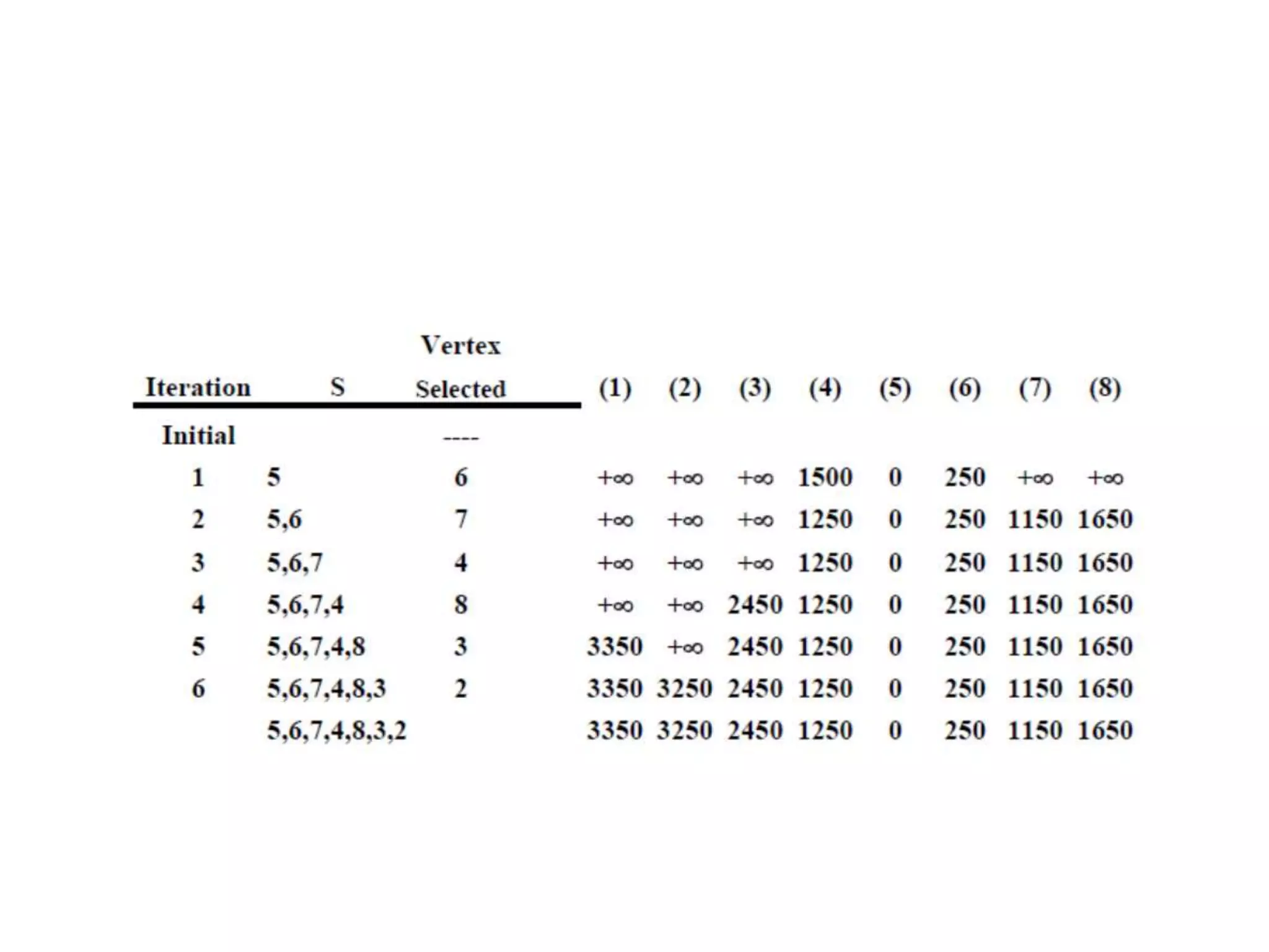 daa-unit-3-greedy method