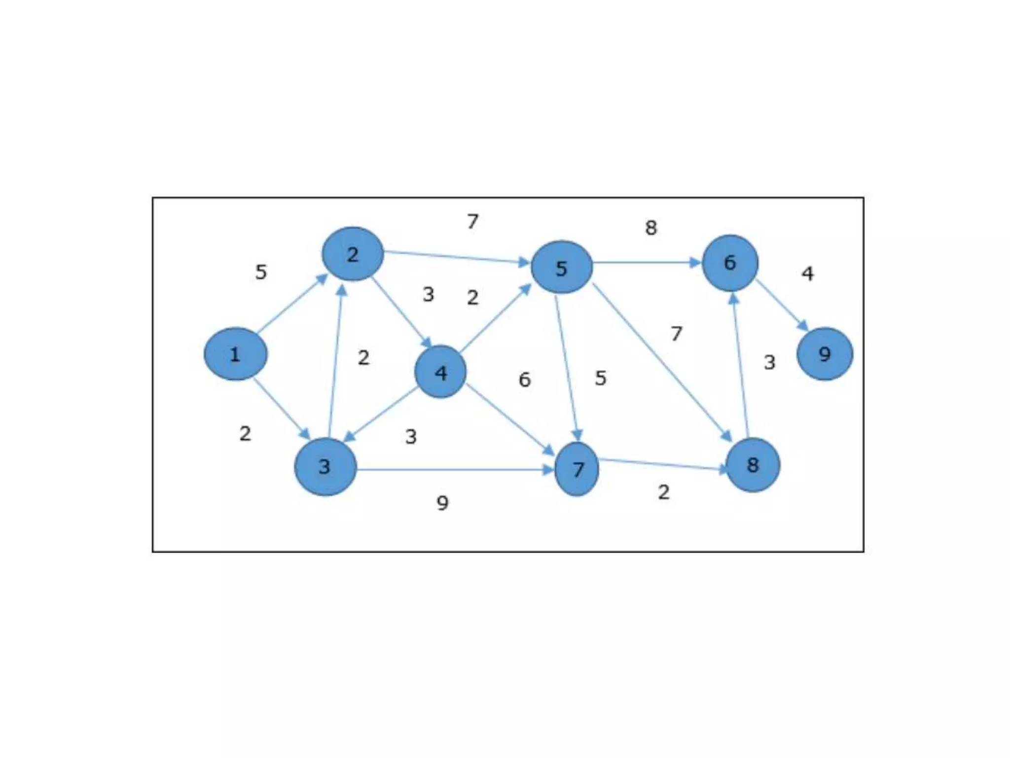 daa-unit-3-greedy method