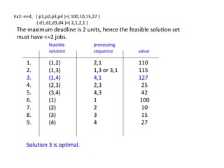 Ex2:-n=4, ( p1,p2,p3,p4 )=( 100,10,15,27 )
( d1,d2,d3,d4 )=( 2,1,2,1 )
The maximum deadline is 2 units, hence the feasible solution set
must have <=2 jobs.
feasible processing
solution sequence value
1. (1,2) 2,1 110
2. (1,3) 1,3 or 3,1 115
3. (1,4) 4,1 127
4. (2,3) 2,3 25
5. (3,4) 4,3 42
6. (1) 1 100
7. (2) 2 10
8. (3) 3 15
9. (4) 4 27
Solution 3 is optimal.
 