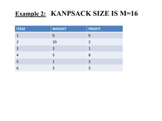 Example 2: KANPSACK SIZE IS M=16
ITEM WEIGHT PROFIT
1 6 6
2 10 2
3 3 1
4 5 8
5 1 3
6 3 5
 