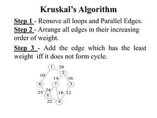 Kruskal’s Algorithm
Step 1 - Remove all loops and Parallel Edges.
Step 2 - Arrange all edges in their increasing
order of weight.
Step 3 - Add the edge which has the least
weight iff it does not form cycle.
 