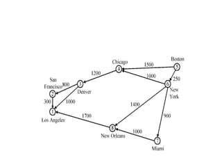 daa-unit-3-greedy method