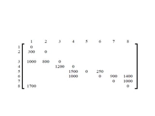 daa-unit-3-greedy method