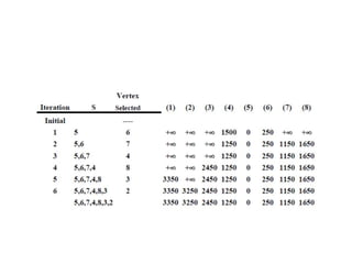 daa-unit-3-greedy method