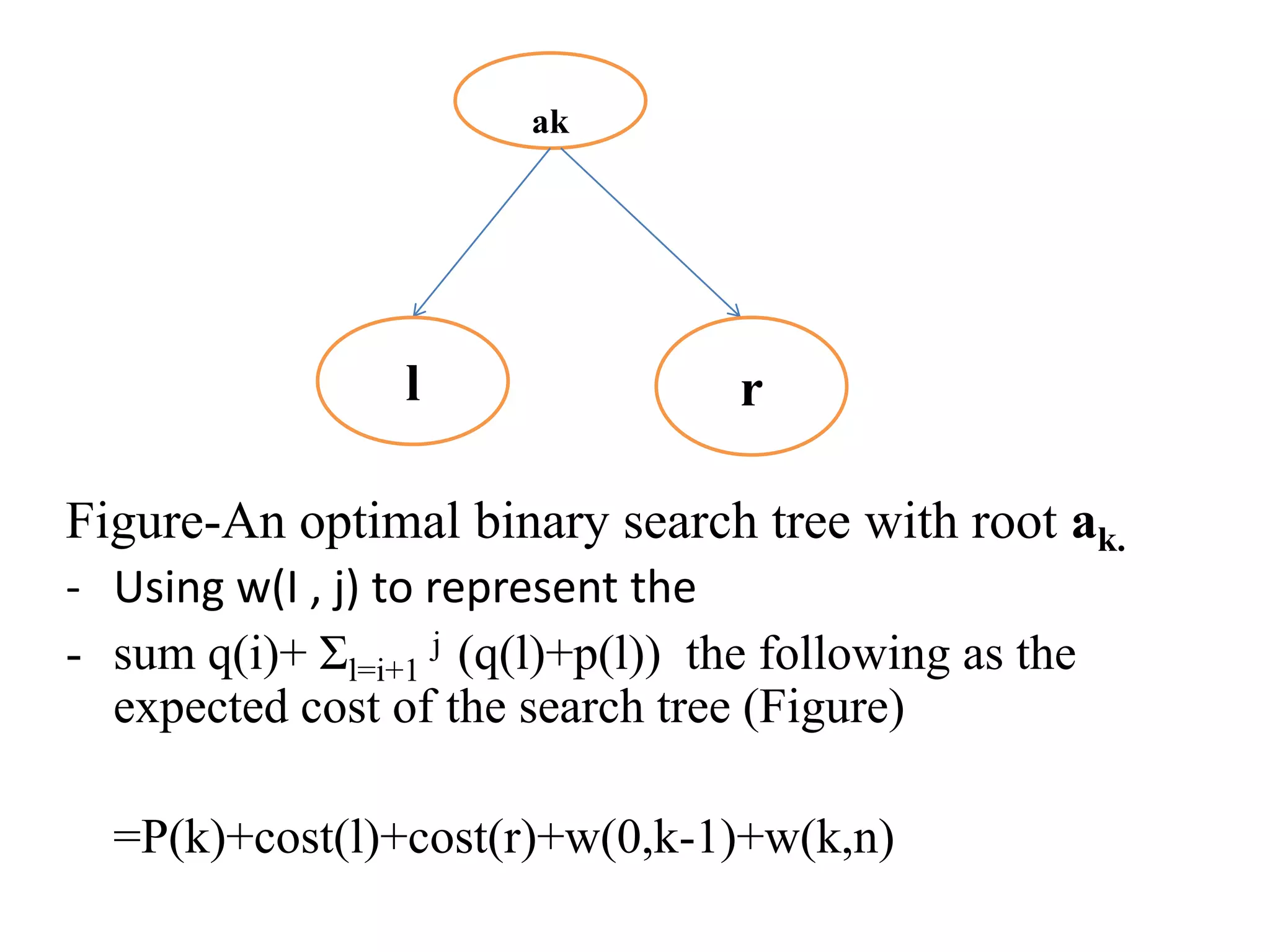 Figure-An optimal binary search tree with root ak.
- Using w(I , j) to represent the
- sum q(i)+ Ʃl=i+1
j (q(l)+p(l)) the following as the
expected cost of the search tree (Figure)
=P(k)+cost(l)+cost(r)+w(0,k-1)+w(k,n)
ak
l r
 