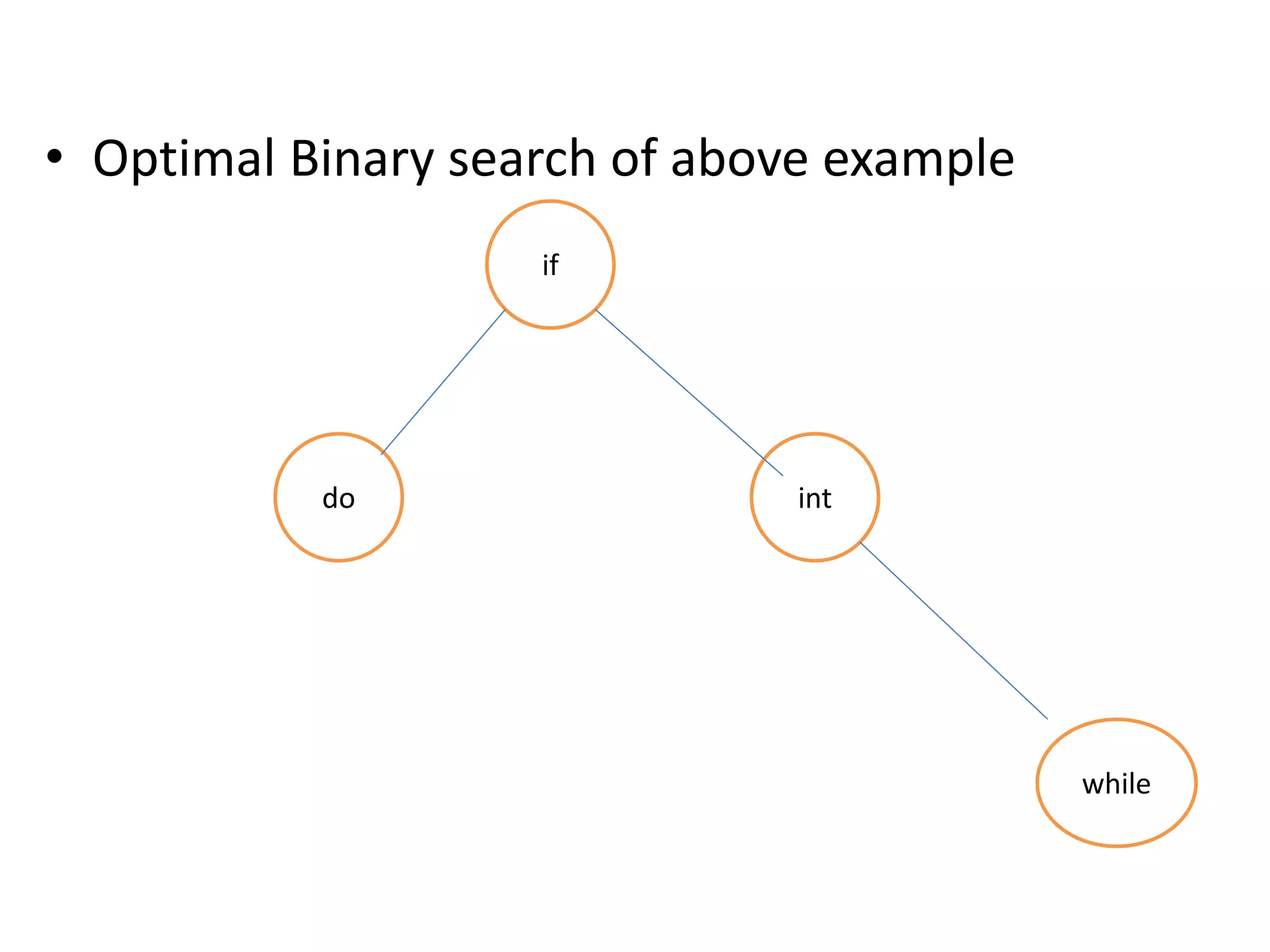 • Optimal Binary search of above example
if
do int
while
 