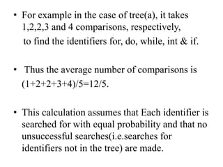 • For example in the case of tree(a), it takes
1,2,2,3 and 4 comparisons, respectively,
to find the identifiers for, do, while, int & if.
• Thus the average number of comparisons is
(1+2+2+3+4)/5=12/5.
• This calculation assumes that Each identifier is
searched for with equal probability and that no
unsuccessful searches(i.e.searches for
identifiers not in the tree) are made.
 