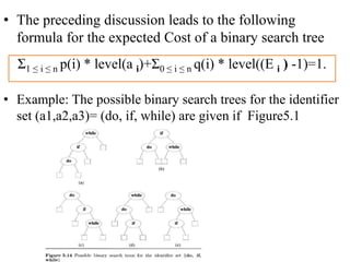 • The preceding discussion leads to the following
formula for the expected Cost of a binary search tree
• Example: The possible binary search trees for the identifier
set (a1,a2,a3)= (do, if, while) are given if Figure5.1
Ʃ1 ≤ i ≤ n p(i) * level(a i)+Ʃ0 ≤ i ≤ n q(i) * level((E i ) -1)=1.
 