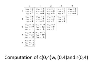 Computation of c(0,4)w, (0,4)and r(0,4)
 