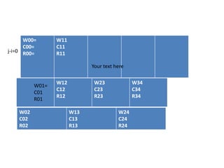 W00=
C00=
R00=
W11
C11
R11
j-i=0
Your text here
W12
C12
R12
W23
C23
R23
W34
C34
R34
W02
C02
R02
W13
C13
R13
W24
C24
R24
W01=
C01
R01
 