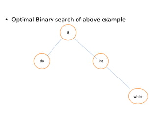 • Optimal Binary search of above example
if
do int
while
 
